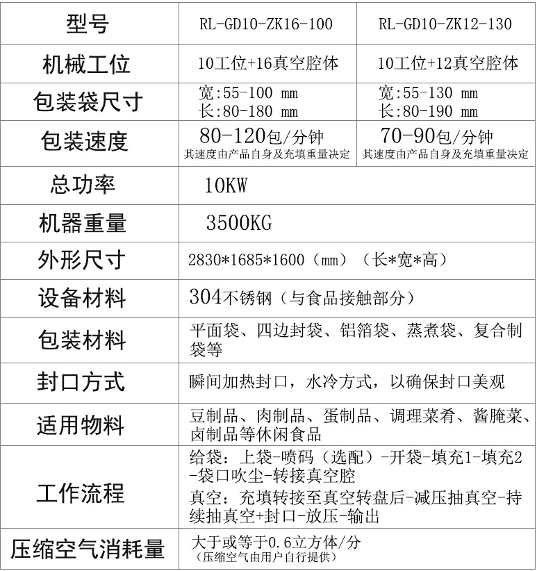 1659599372843111.png 技術參數.png