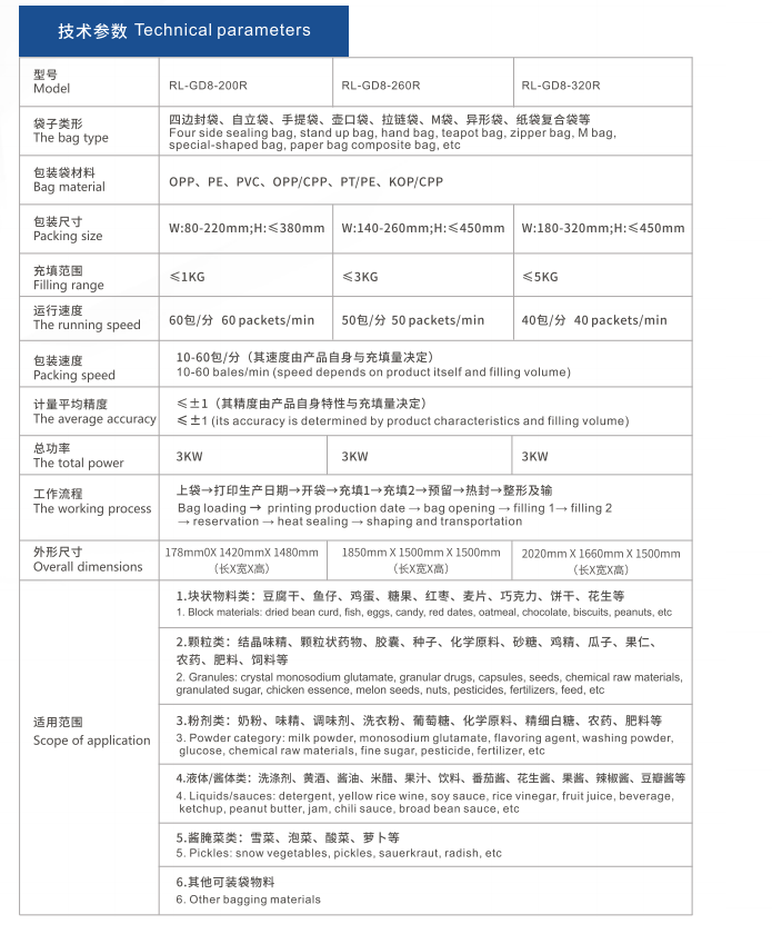 1665281235852092.png 技術參數.png